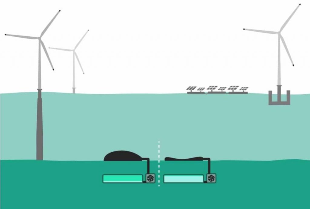“Baterías” de hormigón para alimentar molinos de viento y granjas solares - 2